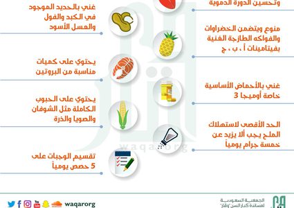 ما هو الغذاء الصحي؟