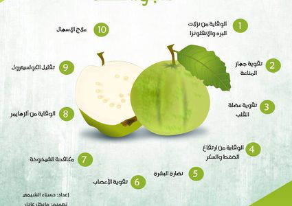 فوائد مذهلة للجوافة .. تعرّف عليها