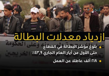 انهيار اقتصاد غزة في ظل سيطرة حماس