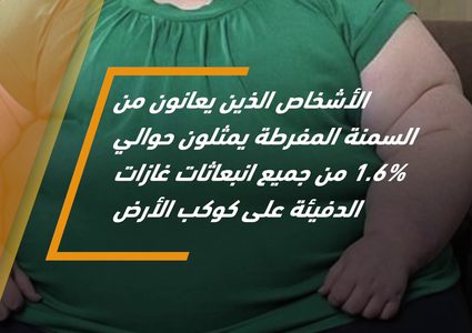 كيف تدمر السمنة كوكب الأرض؟