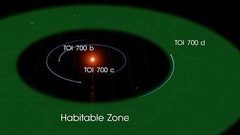 ناسا ترصد كوكبا قابلا للسكن