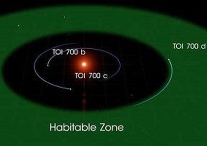 ناسا ترصد كوكبا قابلا للسكن