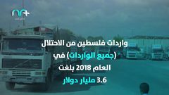 ماذا نستورد من الاحتلال وماذا نصدر له؟