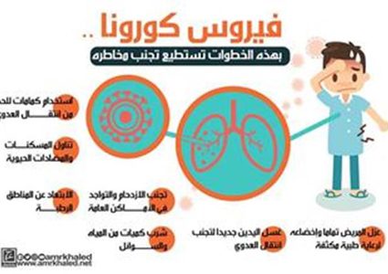 الصحة: لايوجد إصابات بفايروس كورونا في فلسطين