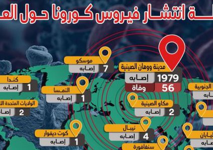 مخاوف أمريكية من تحول كورونا إلى وباء عالمي