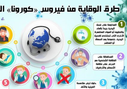 الخياط: يجب الالتزام بإجراءات الوقاية لتجنب فايروس كورونا