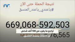 "يا عندي يا عند المنسق" .. حملة فلسطينية شرسة لمقاطعة الاحتلال