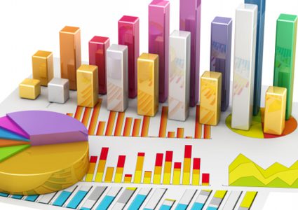 الرقم القياسي لكميات الإنتاج الصناعي يشهد تراجعا