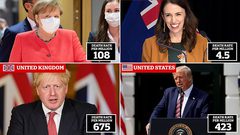 دراسة: دول العالم التي تقودها النساء أكثر قدرة على مواجهة كورونا