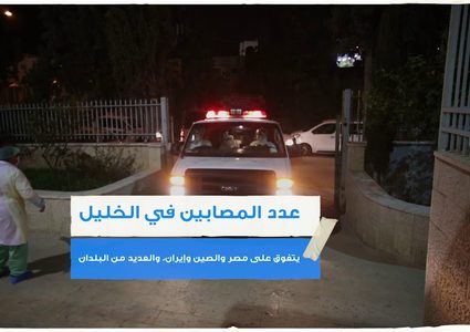 الخليل ووهان فلسطين