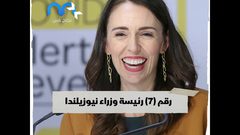 من هم الرؤساء العشرة الأعلى دخلاً في العالم؟