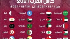 الفيفا تعلن قائمة المنتخبات المشاركة في "كأس العرب 2021"