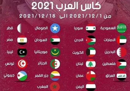 الفيفا تعلن قائمة المنتخبات المشاركة في "كأس العرب 2021"