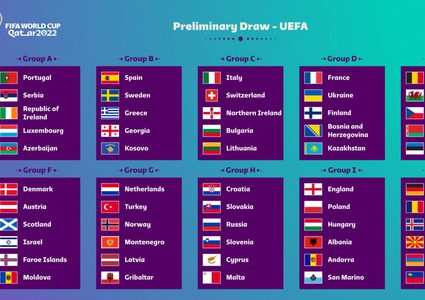 التصفيات الأوروبية المؤهلة إلى كأس العالم قطر 2022