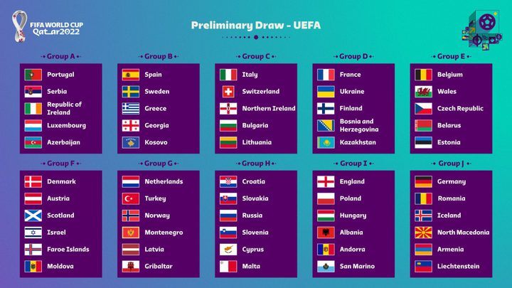 التصفيات الأوروبية المؤهلة إلى كأس العالم قطر 2022