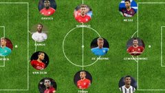 الإعلان عن التشكيلة المثالية لفريق كرة القدم لعام 2020