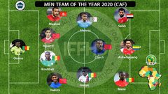 6 لاعبين عرب في تشكيلة أفضل اللاعبين الأفارقة لعام 2020