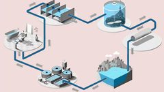 اطلاق مشروعي محطة معالجة المياه العادمة وخط وادي السمن في الخليل