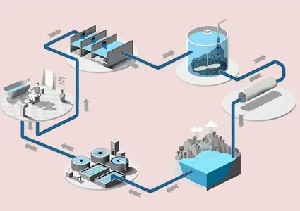 اطلاق مشروعي محطة معالجة المياه العادمة وخط وادي السمن في الخليل