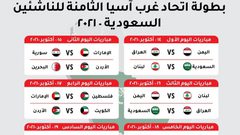القرعة تضع منتخبنا إلى جانب سوريا والإمارات في بطولة غرب آسيا