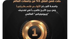 جامعة النجاح الوطنية الأولى فلسطينيا ومن بين الأبرز عالميا بحسب"ويبمتركس"