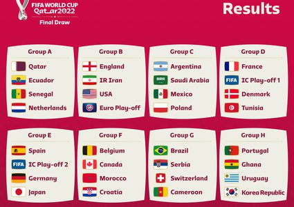 قرعة كأس العالم قطر 2022: مواجهات صعبة للمنتخبات العربية