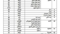 وزارة الإقتصاد تنشر قائمة السعر الاسترشادي الأعل لأسعار السلع الأساسية للمستهلك