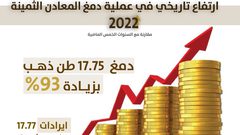 ارتفاع تاريخي في دمغ المعادن الثمينة بنسبة 93%