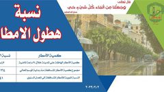 خطة للمحافظة على استقرار المياه في نابلس خلال الأشهر القادمة