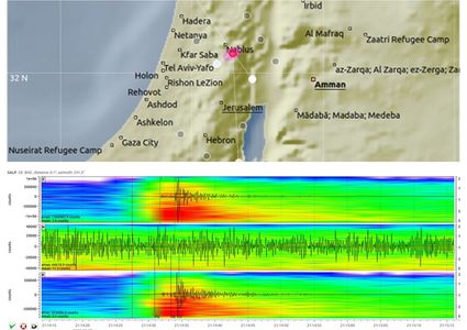 الدبيك: لا صحة لما يتم تداوله عن حدوث زلزال اكثر شدة في فلسطين