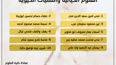 أعلنت كلية العلوم في جامعة النجاح الوطنية أسماء الطلبة الأوائل لكافة الأقسام، وجاءت على النحو التالي: