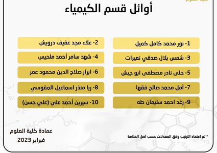 أعلنت كلية العلوم في جامعة النجاح الوطنية أسماء الطلبة الأوائل لكافة الأقسام، وجاءت على النحو التالي: