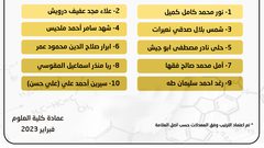 أعلنت كلية العلوم في جامعة النجاح الوطنية أسماء الطلبة الأوائل لكافة الأقسام، وجاءت على النحو التالي: