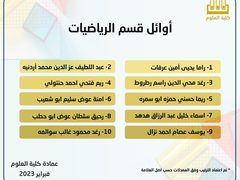 أعلنت كلية العلوم في جامعة النجاح الوطنية أسماء الطلبة الأوائل لكافة الأقسام، وجاءت على النحو التالي: