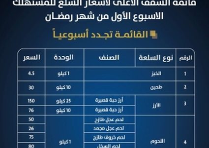 "الاقتصاد" تنشر قائمة السقف السعري الأعلى للمستهلك