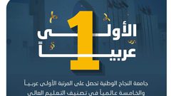 جامعة النجاح الأولى عربيا والخامسة دوليا في تصنيف التعليم العالي