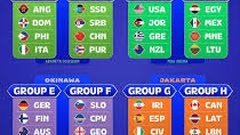 قرعة كأس العالم لكرة السلة: الأردن في مجموعة نارية إلى جانب أميركا