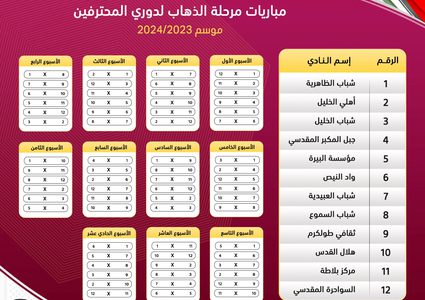 قمة بين شباب الخليل وهلال القدس في الأسبوع الأول لدوري المحترفين