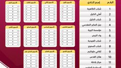 قمة بين شباب الخليل وهلال القدس في الأسبوع الأول لدوري المحترفين