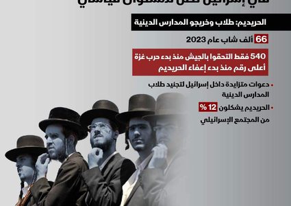 هآرتس: حكومة نتنياهو قد تسقط بسبب قانوني التجنيد