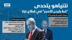 نتنياهو يتحدى "خط بايدن الأحمر" في قطاع غزة