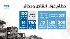 مخلفات الحرب الإسرائيلية على غزة