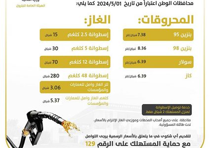 أسعار المحروقات والغاز لشهر أيار: ارتفاع البنزين وثبات السولار والكاز والغاز
