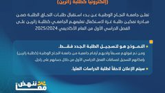 جامعة النجاح تفتح باب قبول طلبات الالتحاق للفصل الدراسي الأول