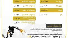 أسعار المحروقات لشهر كانون الأول: انخفاض البنزين وارتفاع السولار