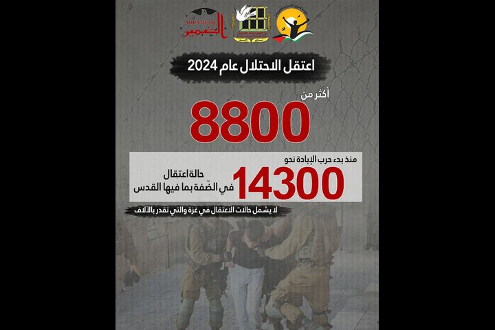 مؤسسات الأسرى: 2024 العام الأكثر دموية في تاريخ الحركة الأسيرة