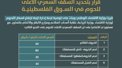 وزارة الاقتصاد تحدد السقف السعري الأعلى للحوم