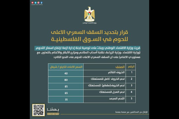 وزارة الاقتصاد تحدد السقف السعري الأعلى للحوم