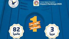 النجاح ضمن أفضل 100 جامعة عالمياً في تصنيف التايمز للتأثير في التنمية المستدامة