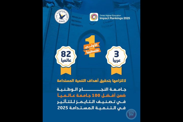 النجاح ضمن أفضل 100 جامعة عالمياً في تصنيف التايمز للتأثير في التنمية المستدامة